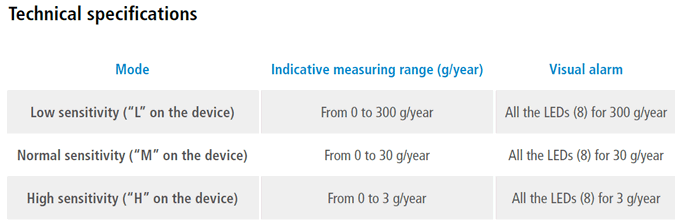 Sauermann Si-RD3 Specifications