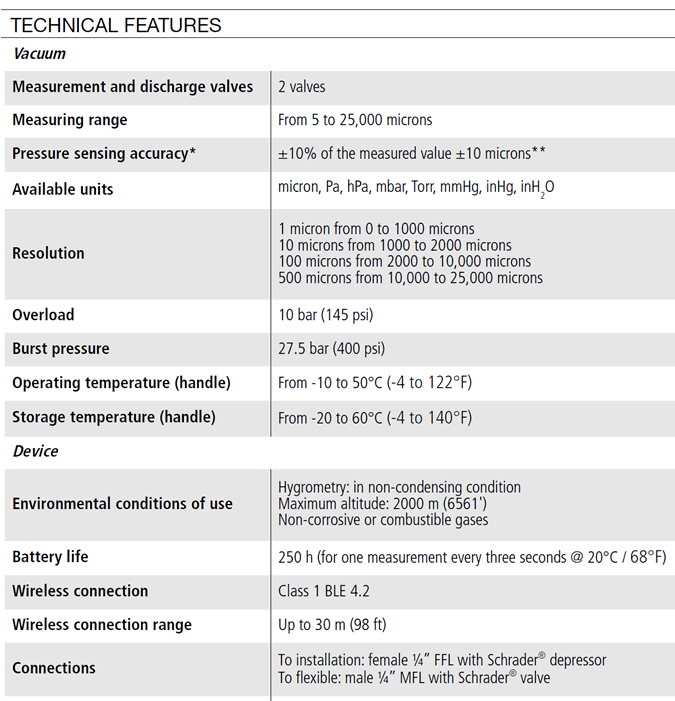 Sauermann Si-RV3 Specifications