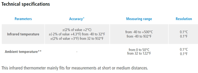 Sauermann Si-TI3 specs