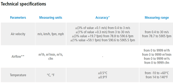 Sauermann Si-VV3 specs