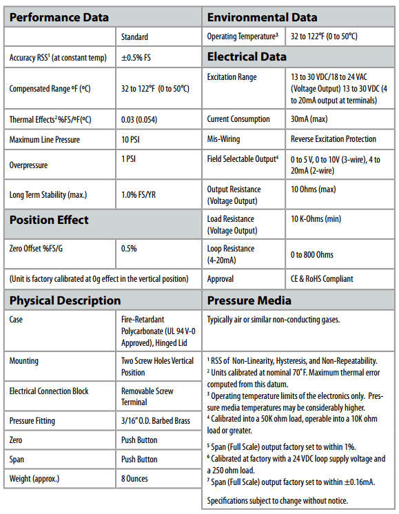 setra MRC pressure sensor specifications