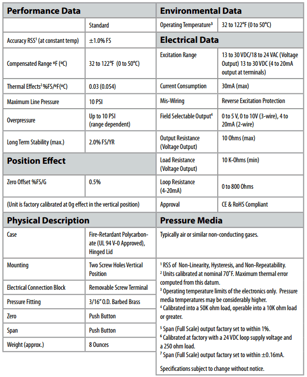 setra MRG pressure sensor specifications