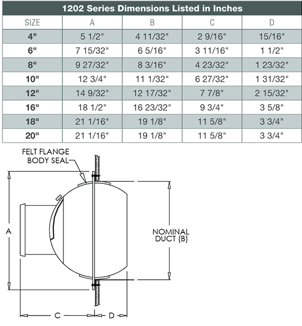 Shoemaker 1202 specifications