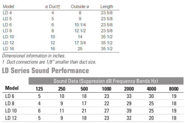 silencer dimensions