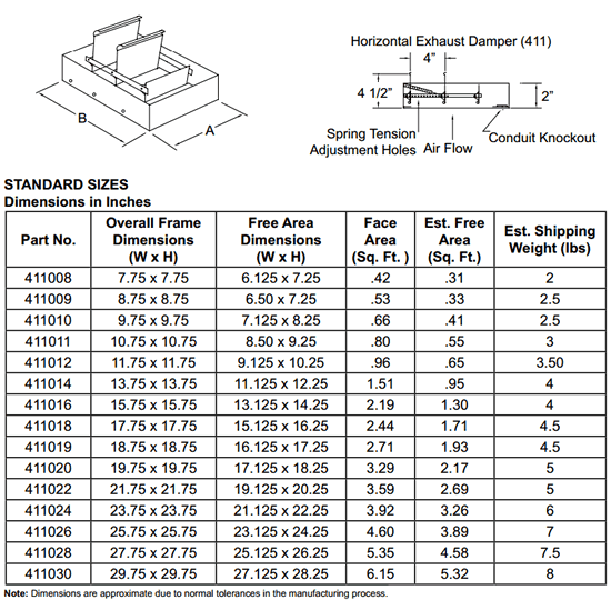 S&P 411 Dampers