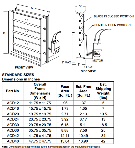 S&P ACD Motorized Dampers