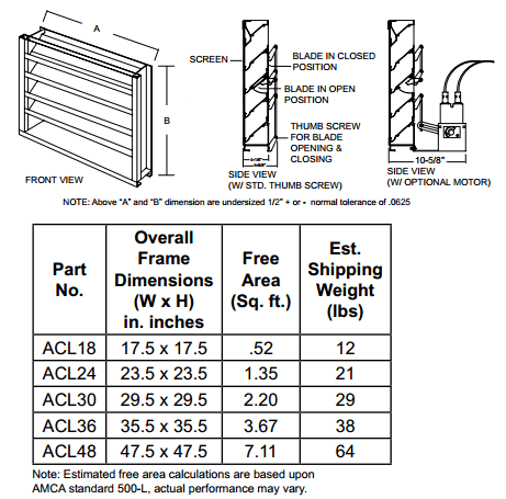 S&P ACL damper louver