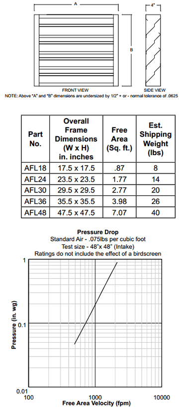 S&P AFL Louvers