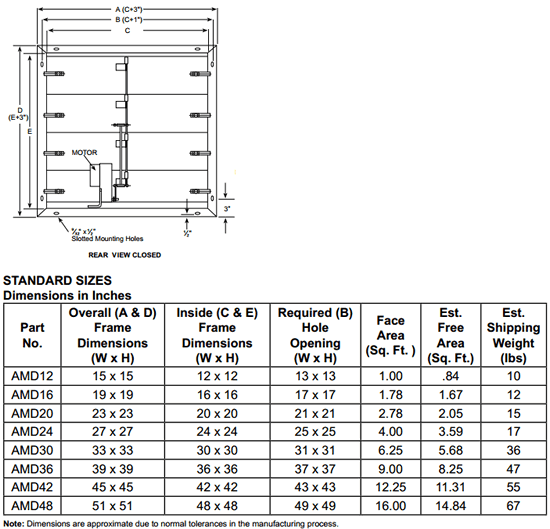 S&P AMD Motorized Dampers