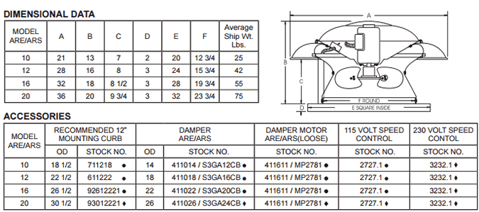 S&P ARE Dimensions