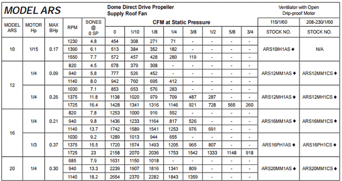 S&P ARS Specifications