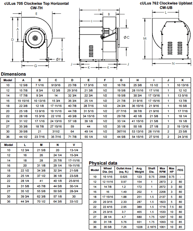 S&P CM Dimensions