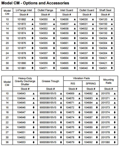 S&P CM Accessories