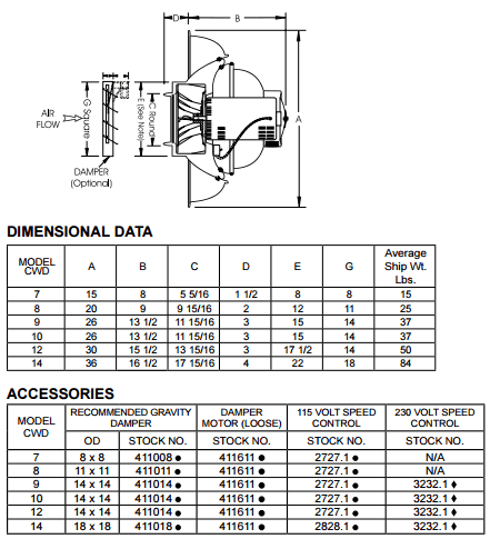 S&P CWD Dimensions