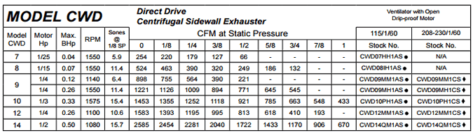 S&P CWD Specifications