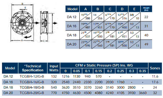 S&P DA Dimensions