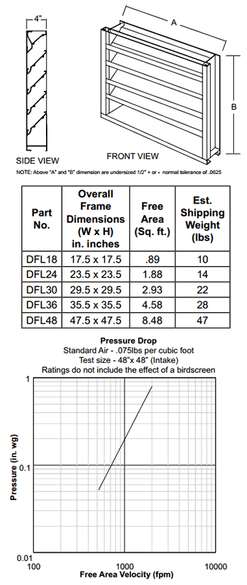 S&P DFL Louvers