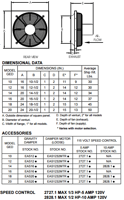 S&P GED Dimensions