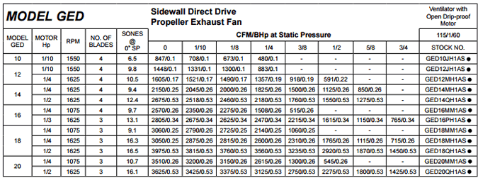 S&P GED Specifications