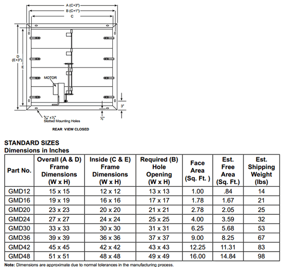 S&P GMD Motorized Dampers