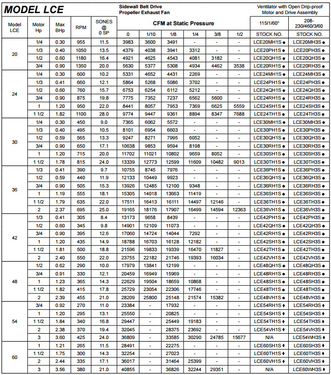 S&P LCE Specifications