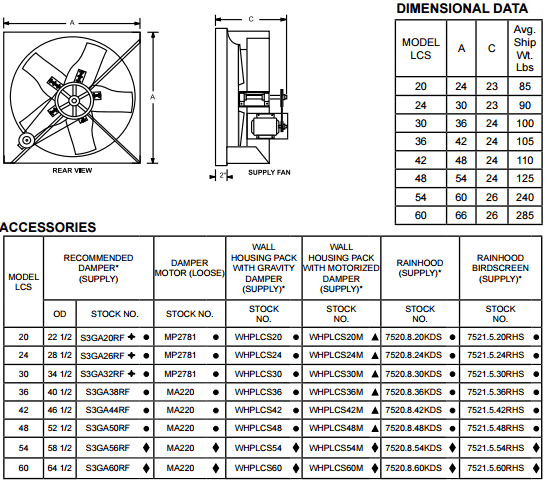 S&P LCS Dimensions