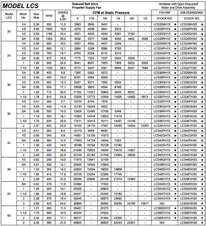 S&P LCS Specifications