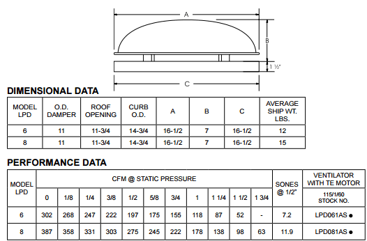 S&P LPD Dimensions