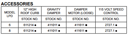 S&P LPD Accessoreis