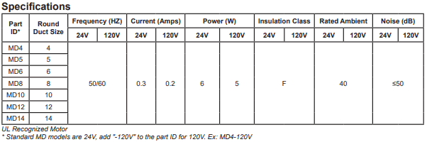 Soler Palau MD Damper Specifications