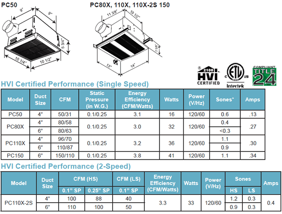 soler and palau pc series ceiling fans