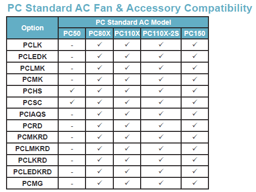 soler and palau pc series ceiling fan compatibility