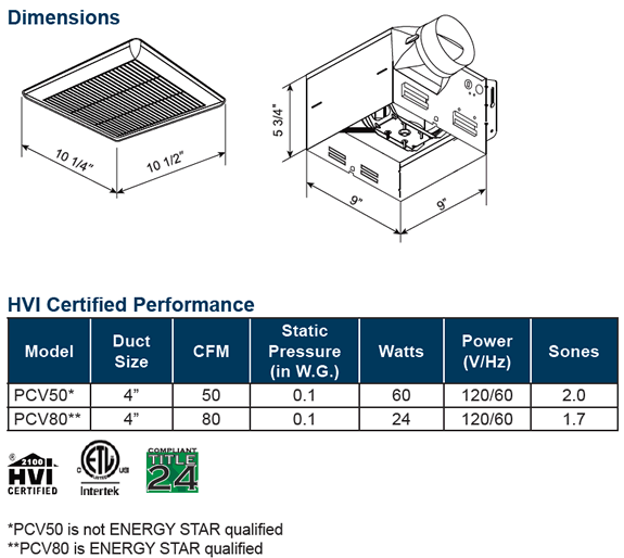 PCV premium choice series bath fans