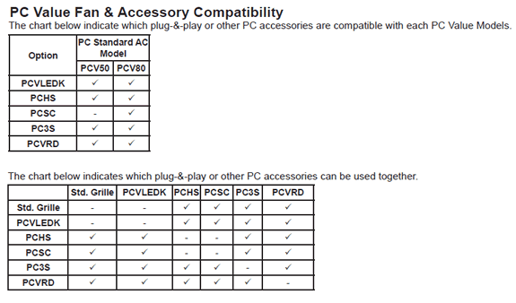 PCV fan compatibility chart