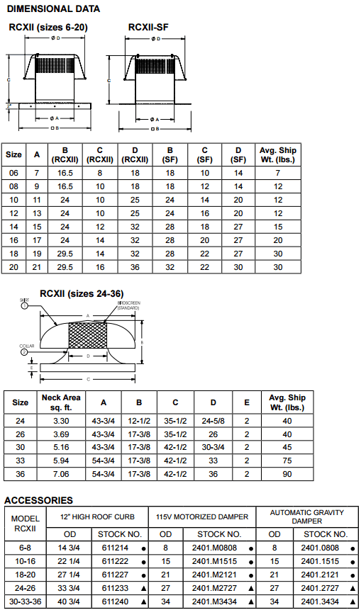 S&P RCXII Dimensions