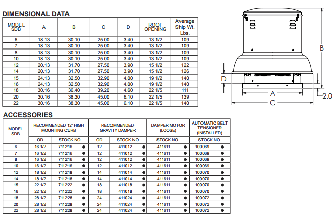 S&P SDB Dimensions