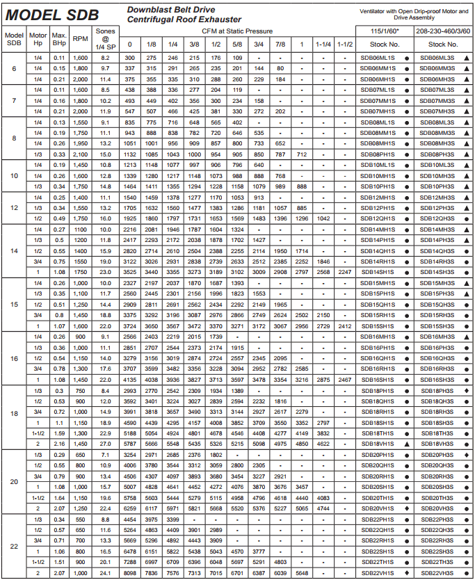 S&P SDB Specifications