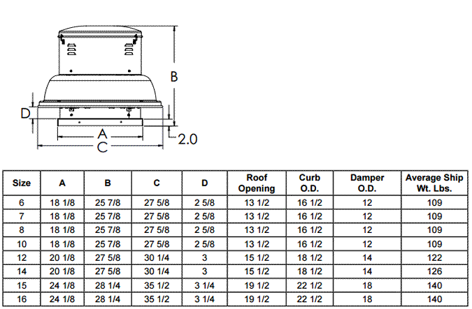 S&P SDBD Dimensions