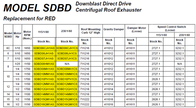 S&P SDBD Specifications