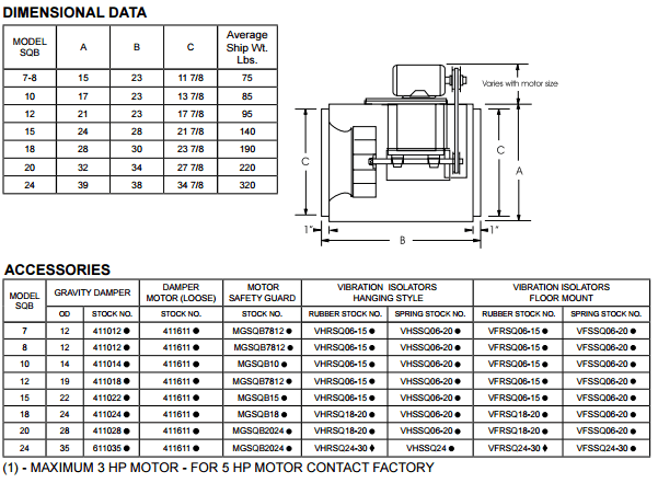 S&P SQB Dimensions