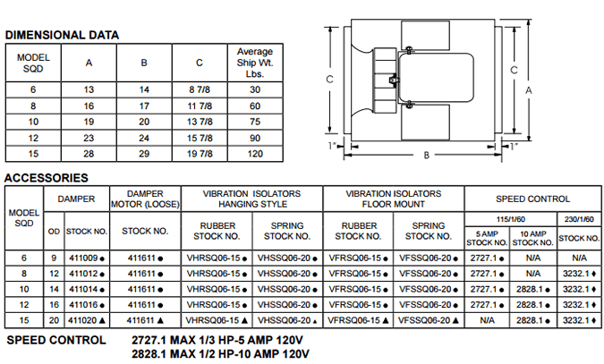 S&P SQD Dimensions