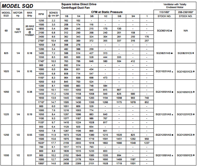 S&P SQD Specifications