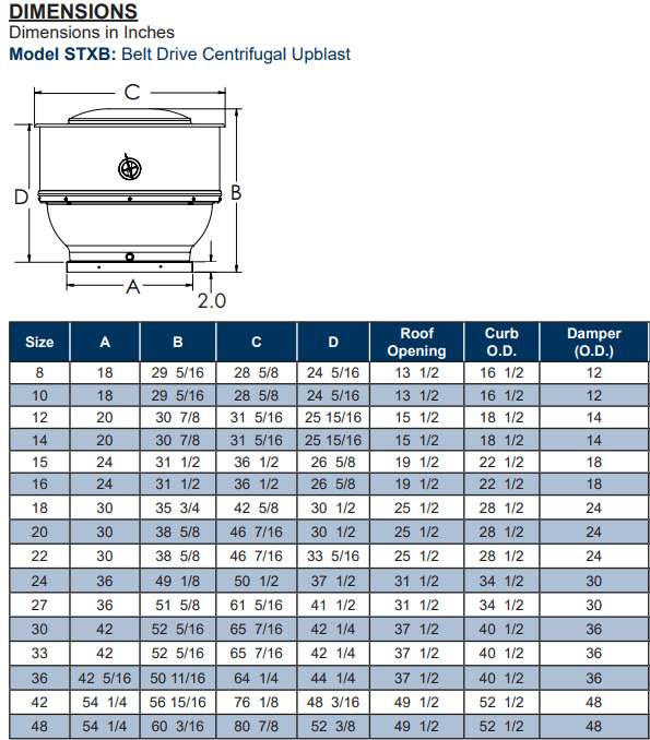 S&P STXB Dimensions