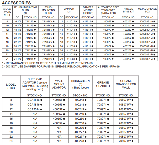 S&P STXB Specifications