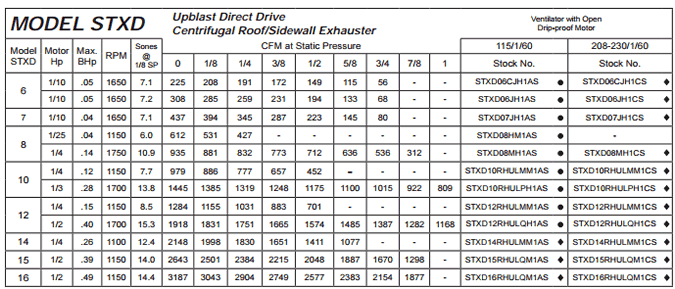 S&P STXD Specifications