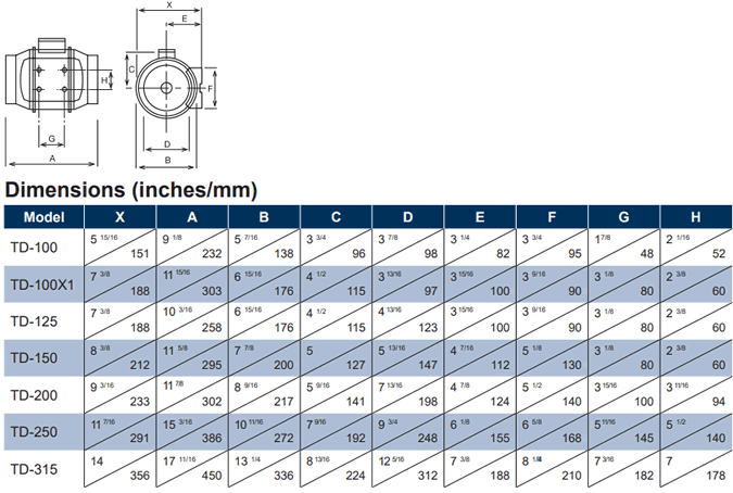 Soler Palau TD Fan Specifications