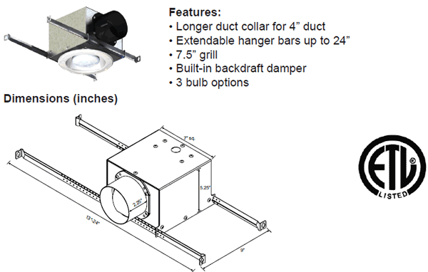 s and p grilles