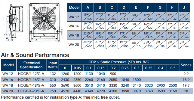 S&P WA Dimensions