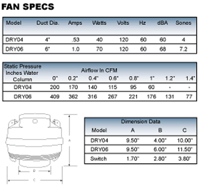 suncourt dryer booster fan