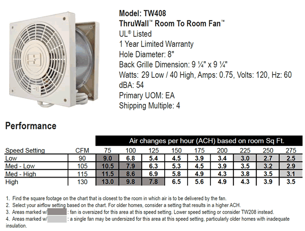 Suncourt ThruWall 7-5/8 in. Transfer Fan TW108 - The Home Depot